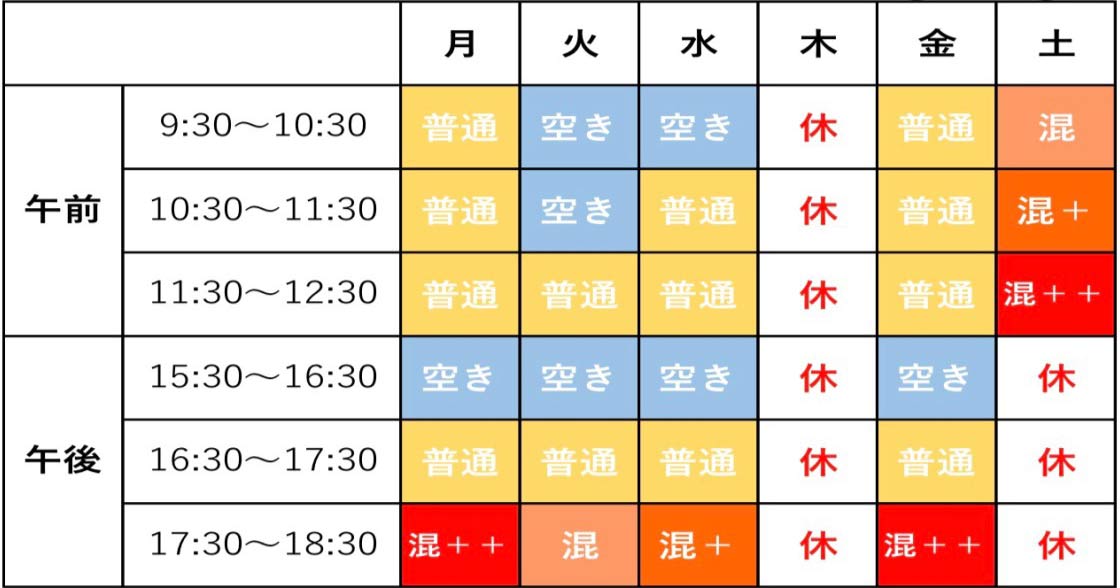 混雑予想