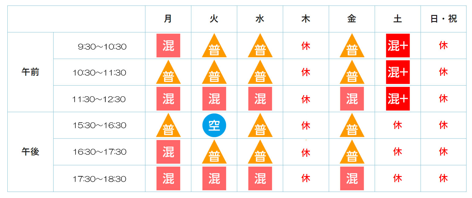 混雑予想